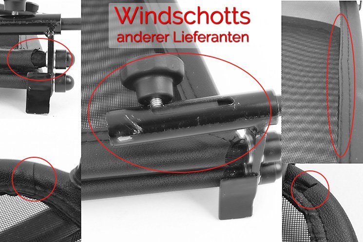 Wettbewerbsvergleich